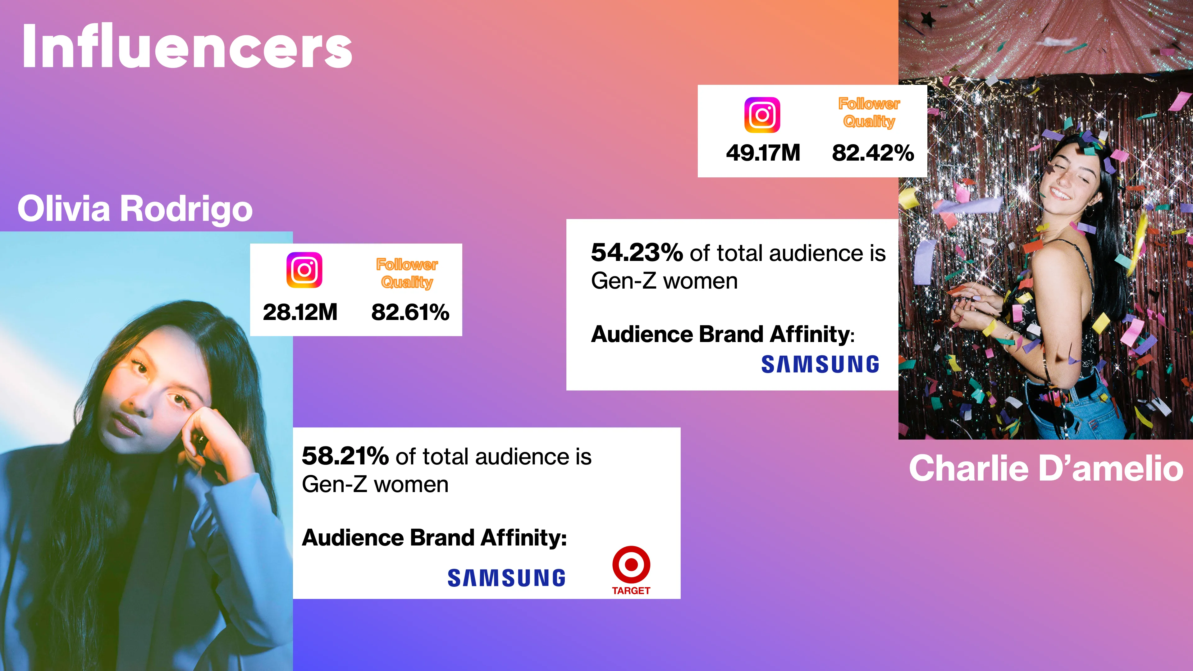 Slide 19, giving an overview of how Samsung could build its influencer portfolio.