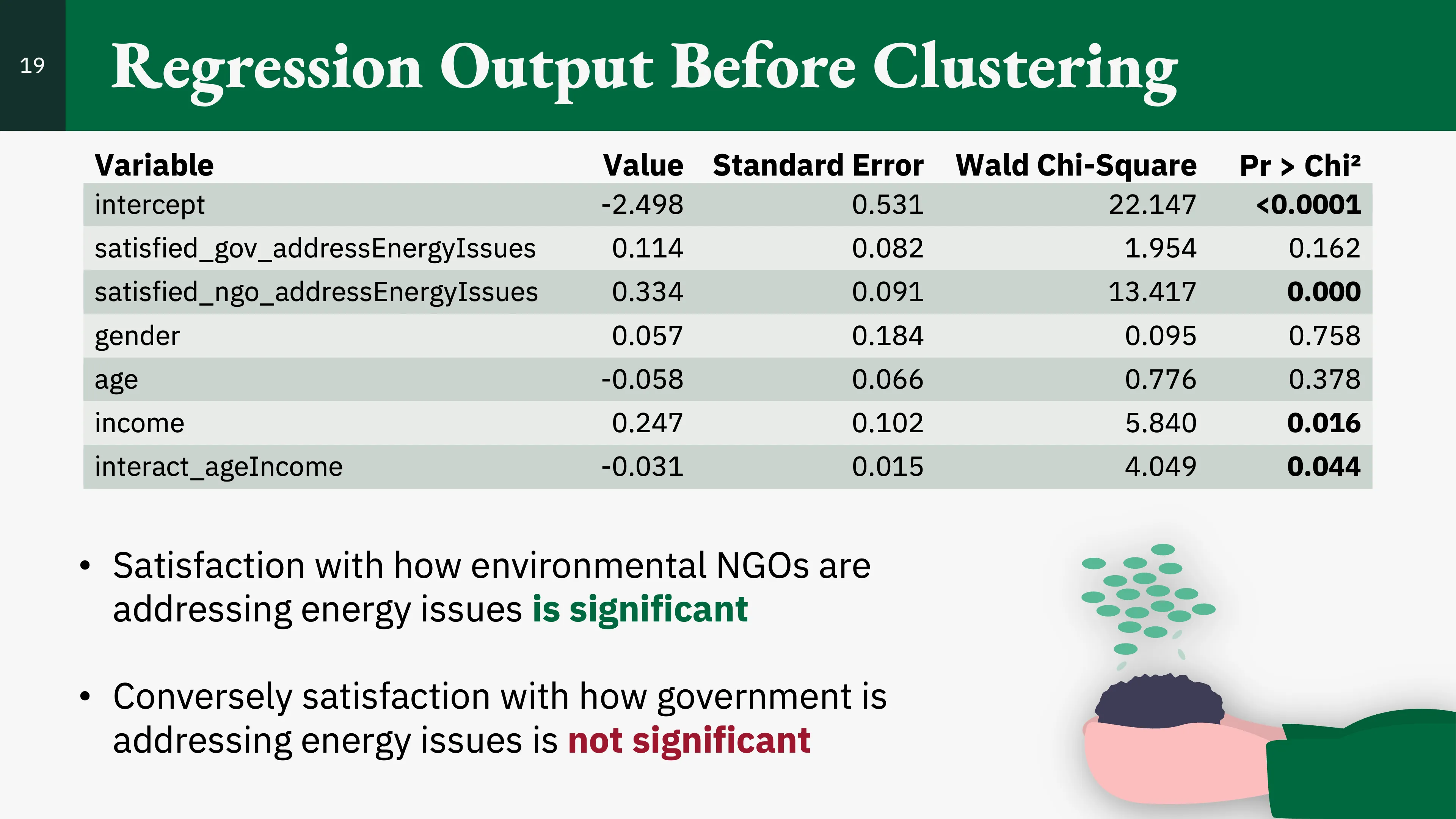 Slide 19, detailing the results of incorporating attitudinal variables.