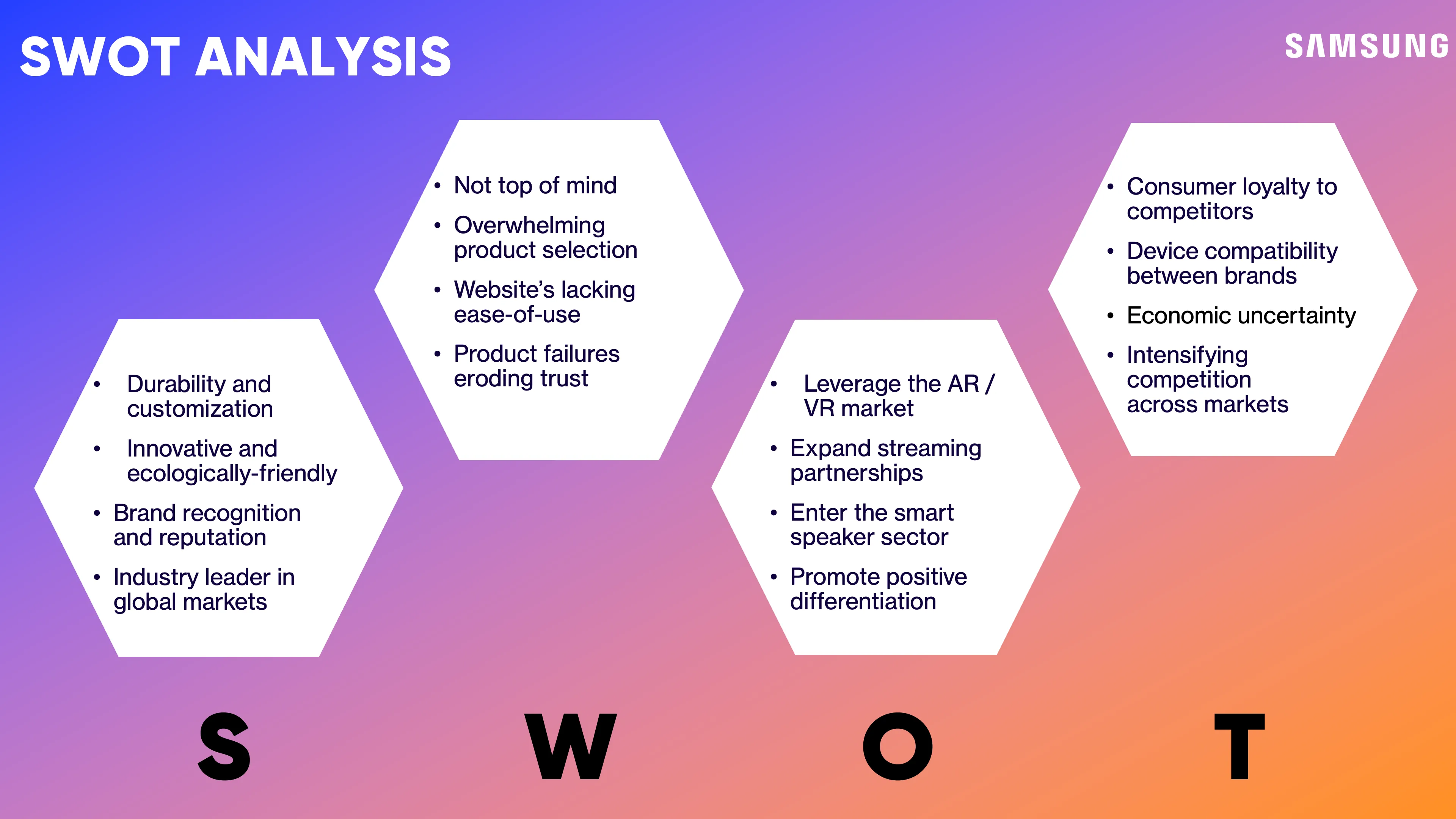 Slide 6, showing a SWOT analysis of Samsung.